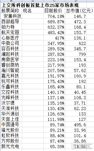 5万基金怎么算法的