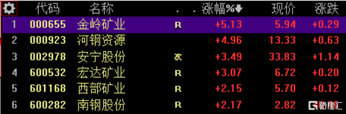 a股异动丨铁矿股普涨 新加坡铁矿石期货升破100美元