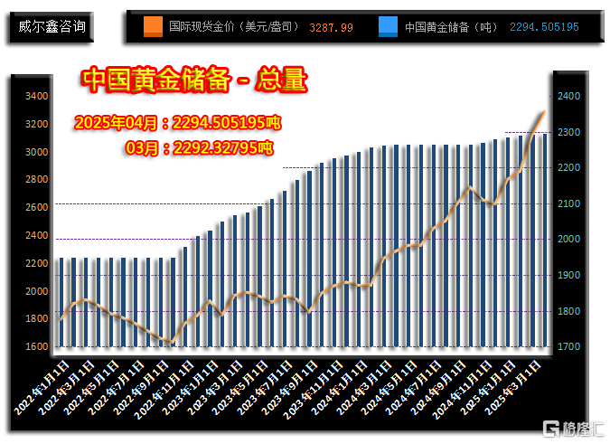 12中国黄金储备总量.png
