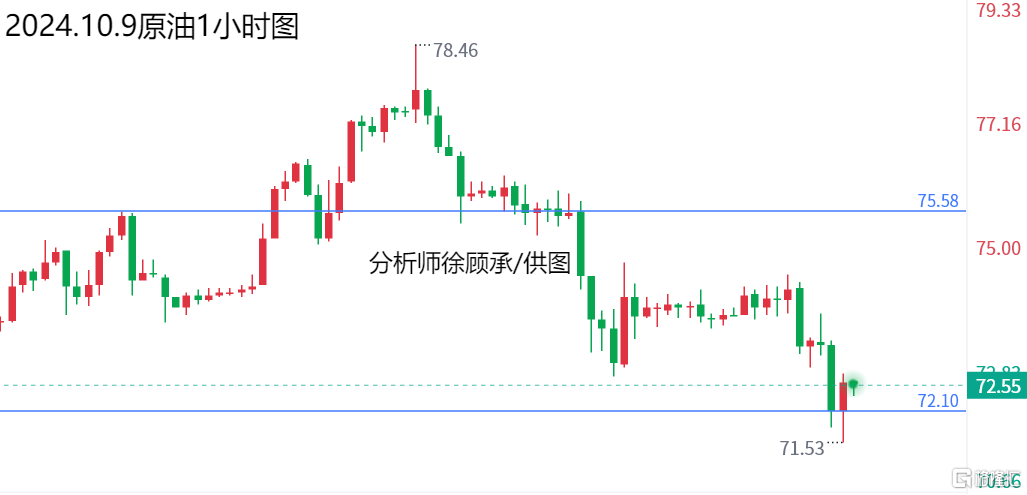 10.9原油午夜.png