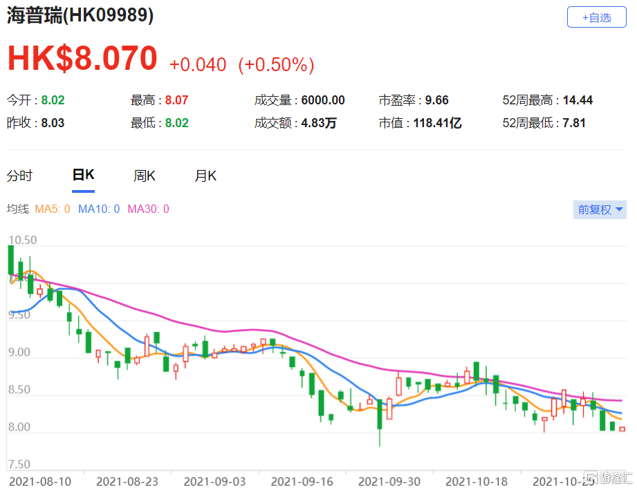 海普瑞(9989.HK)公布第三季业绩 调整对其2021至2023年盈测