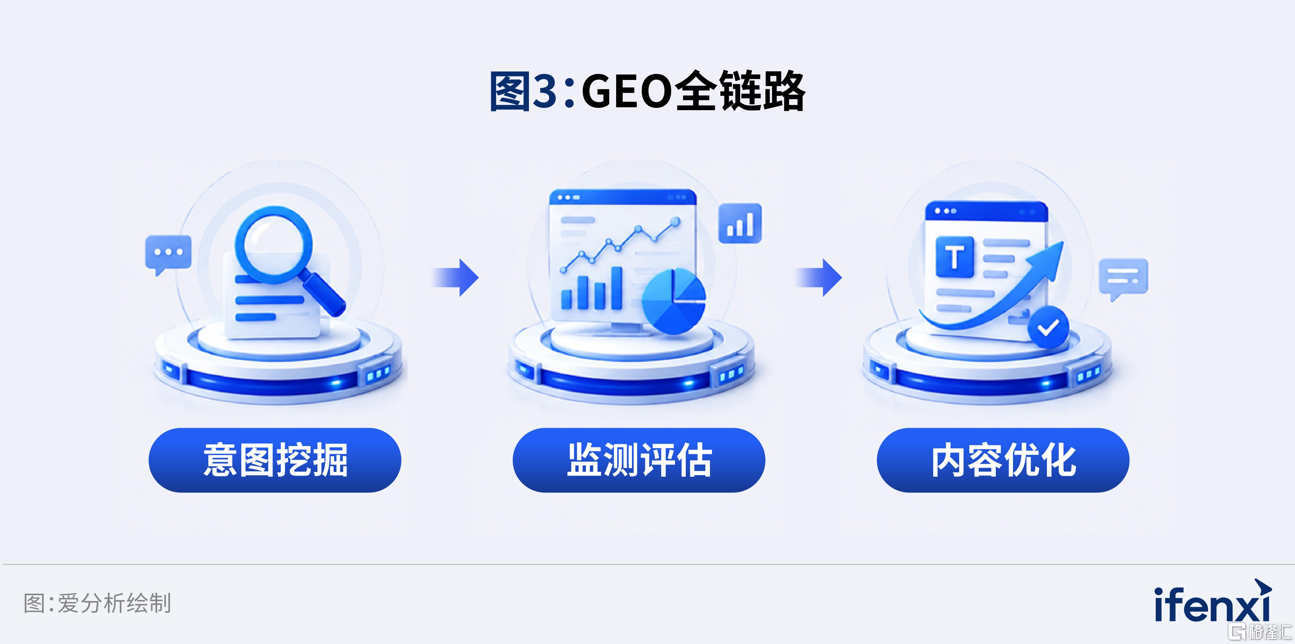 完整报告配图-2026爱分析·中国GEO市场研究报告_3-主报告.jpg