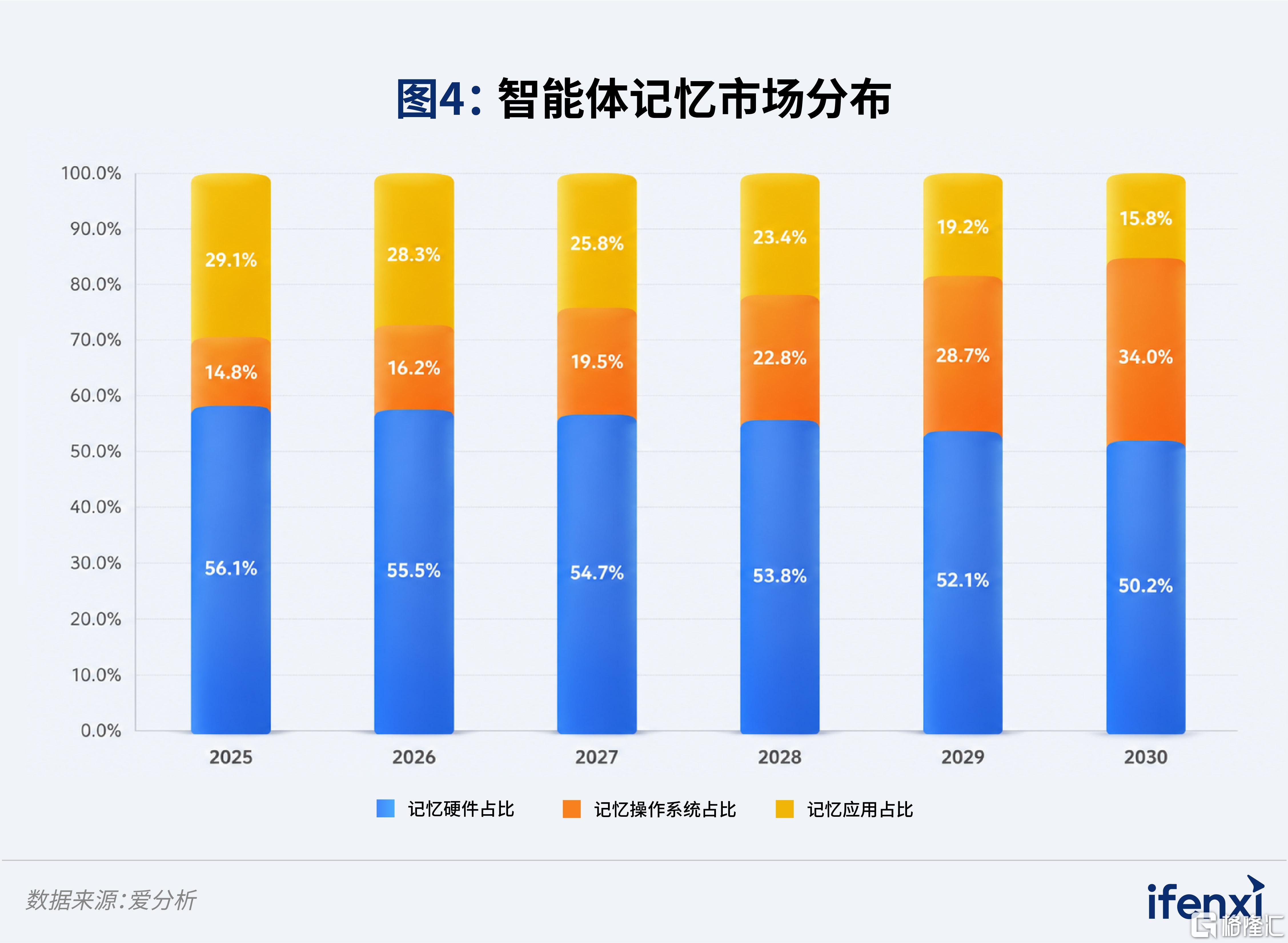 智能体记忆市场全景地图-配图-04.jpg