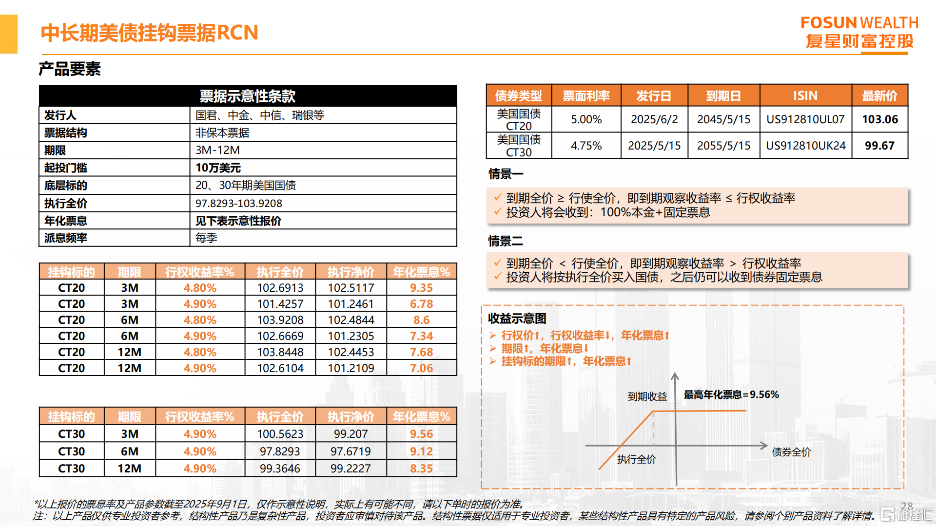 财富管理月度前瞻 2025年9月_27.png