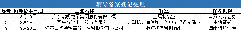 终止辅导.png