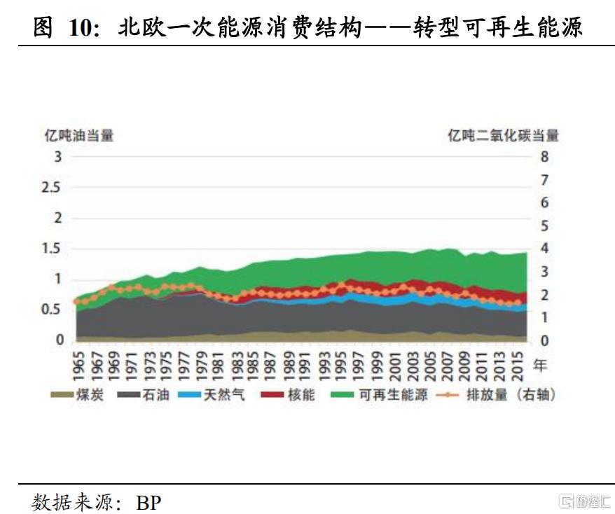 1.  海外能源危机蔓延,能源价格上涨