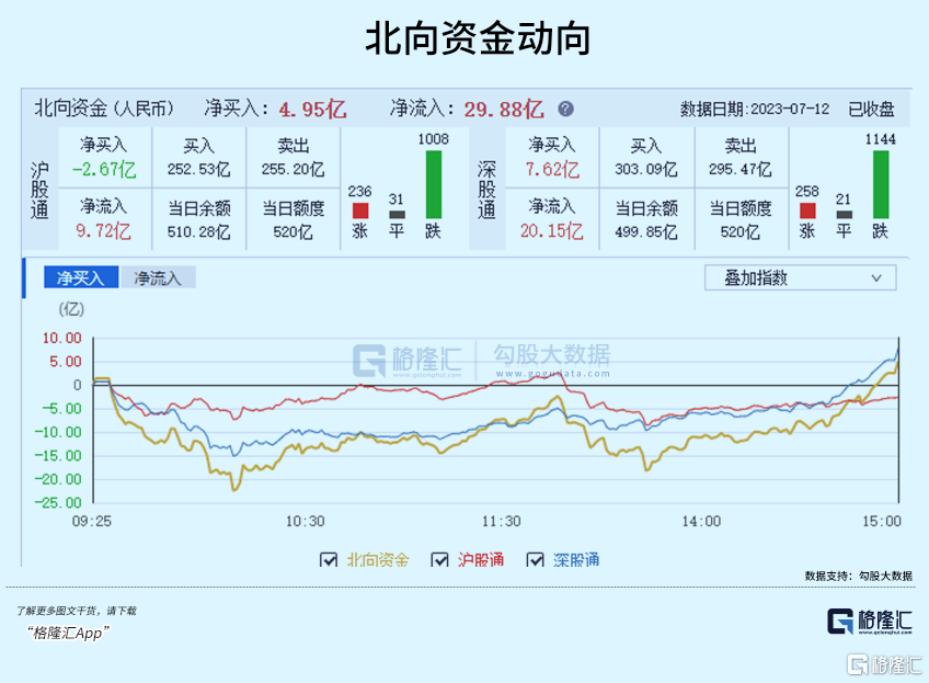 今天的行情，大意了 - SL886 日誌
