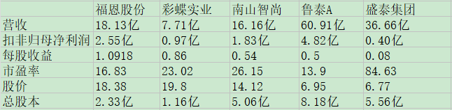 福恩股份同业比较.jpg