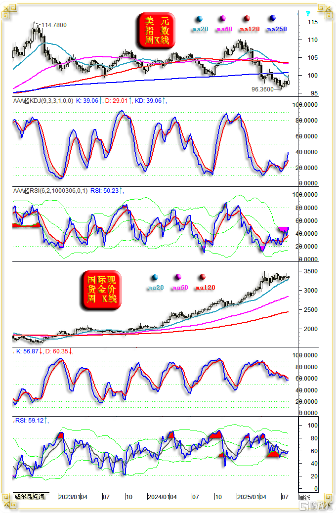 09金价美元通用技术.png