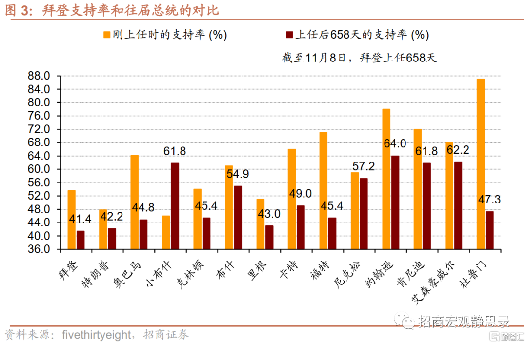 股票行情|民主党“小败”，市场或进入衰退交易3