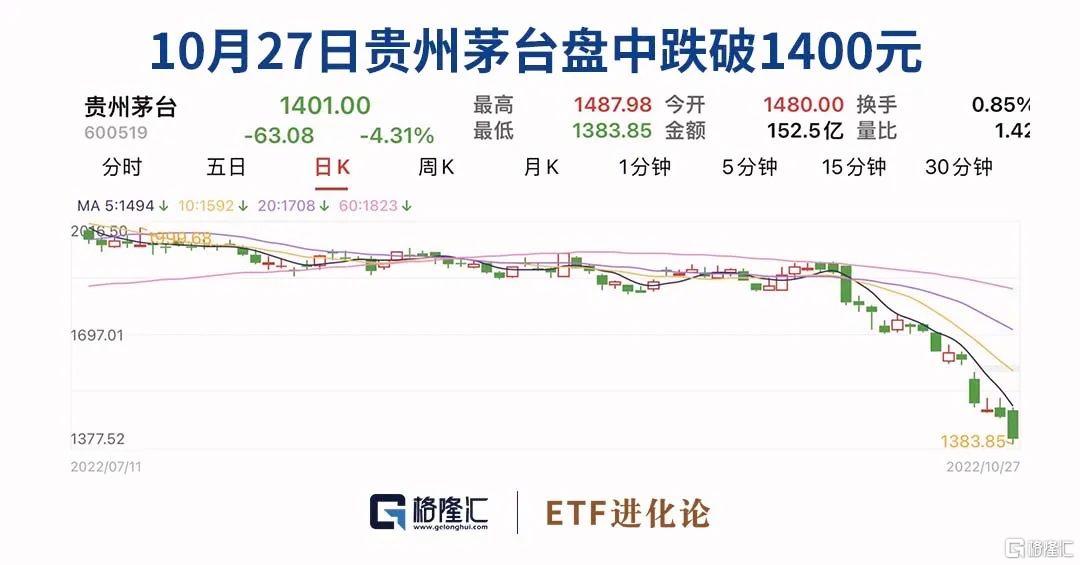 信創攜手教育紛紛走高，市場又一大主線！ - SL886 日誌