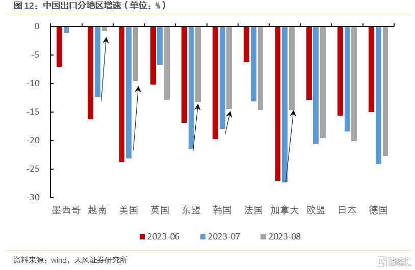 从8月中国出口看全球经济插图22