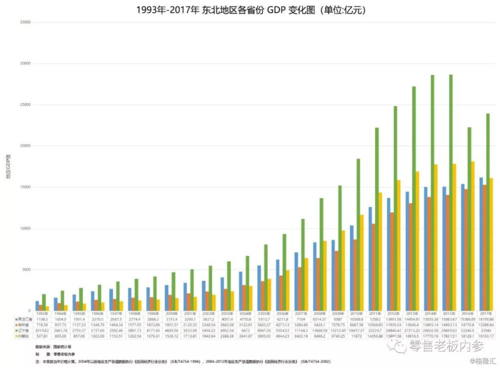 1993年荆沙gdp_荆沙地区,居然曾经是湖北第一(2)