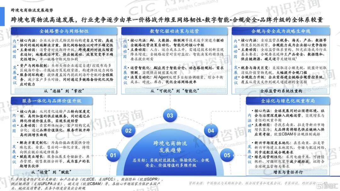 跨境物流6.jpg