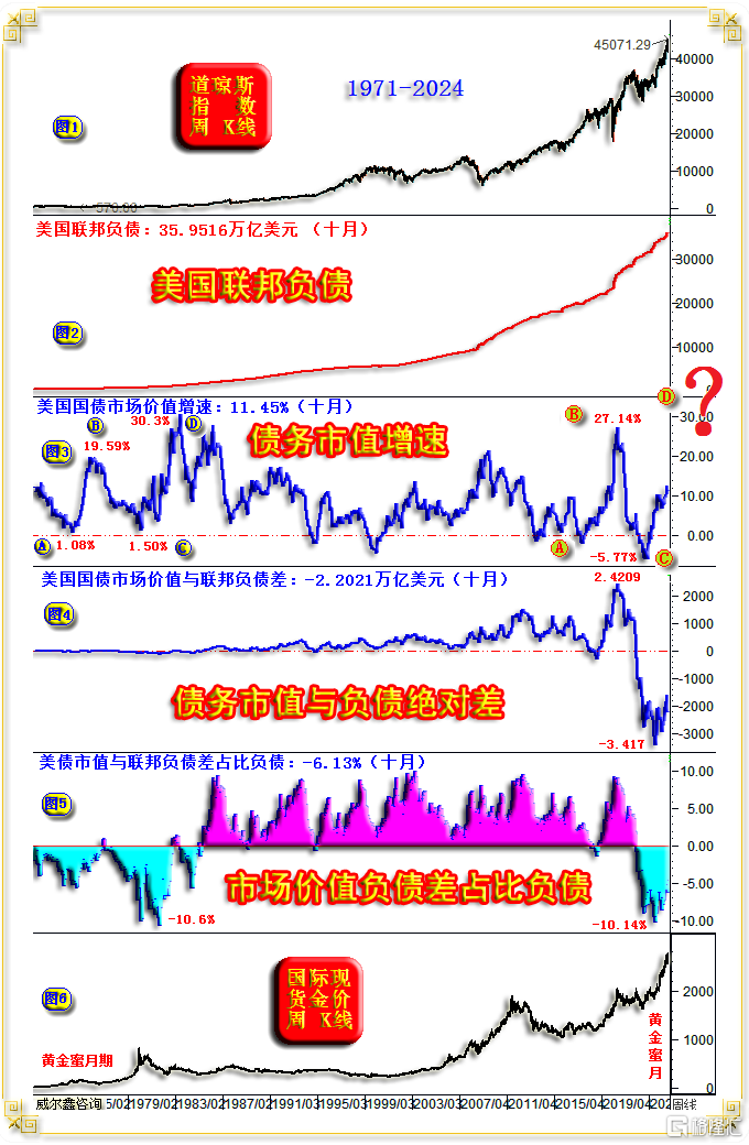 09美国债务价值研究1.png