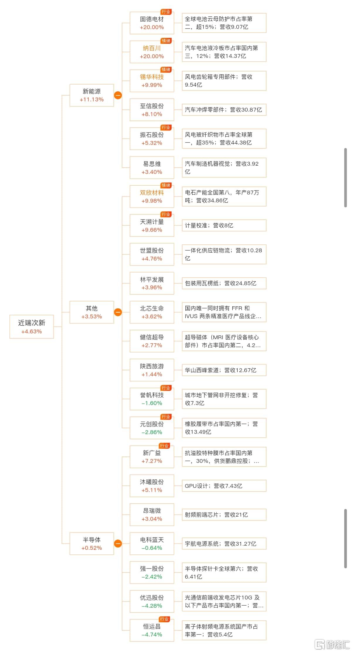 近端次新.jpg