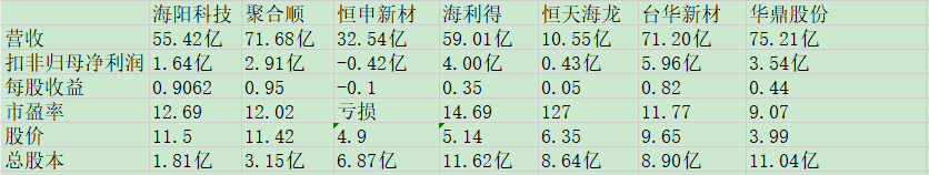 海阳科技同业比较.jpg