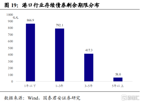 港口发展与gdp_以港城融合促进宁波高质量发展 基于GDP万亿沿海港口城市比较分析(2)