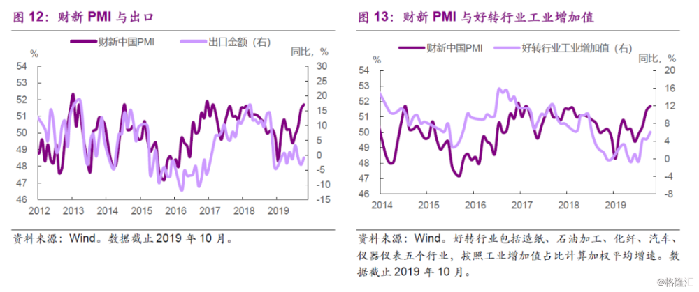 工业增加值 gdp_工业产品设计