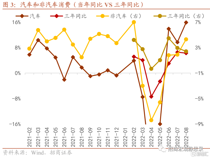 8月經濟數據總評:好於預期、復甦不穩、還需加碼 - SL886 日誌