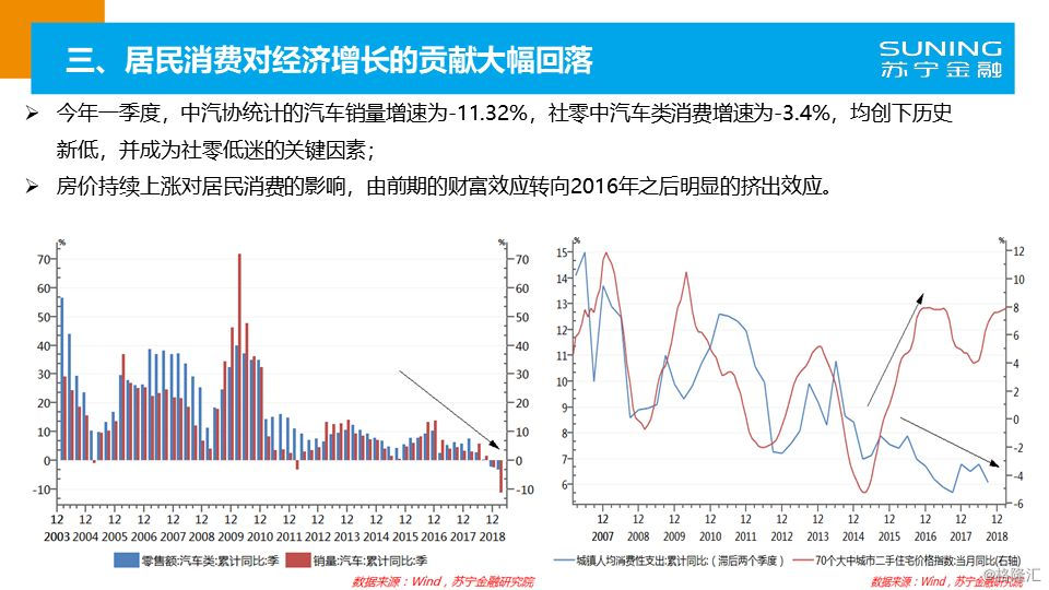 2019四季度经济形势_... 2018年三季度宏观经济形势分析与未来展望