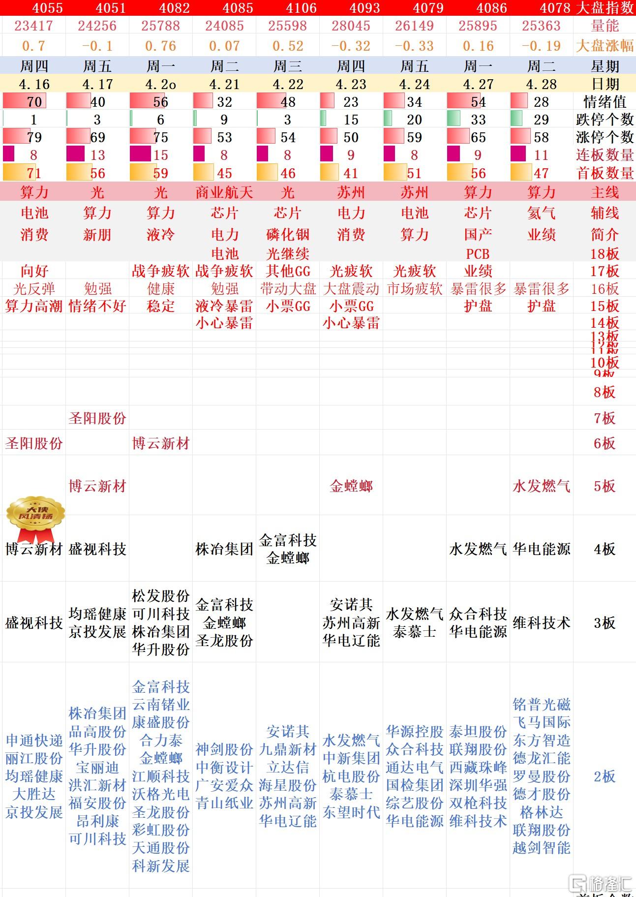 搜狗高速浏览器截图20260428230237.jpg