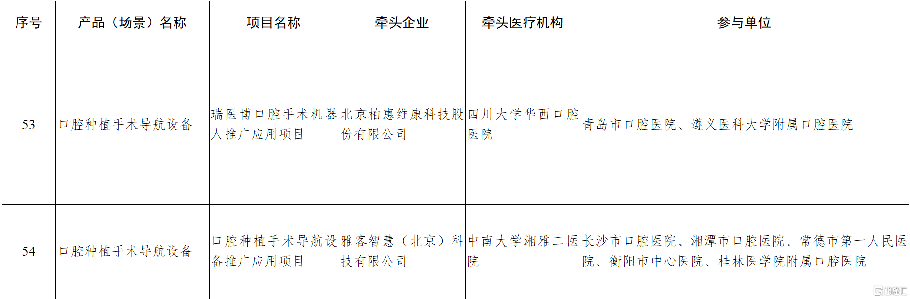 *图源：2025年高端医疗装备推广应用项目公示