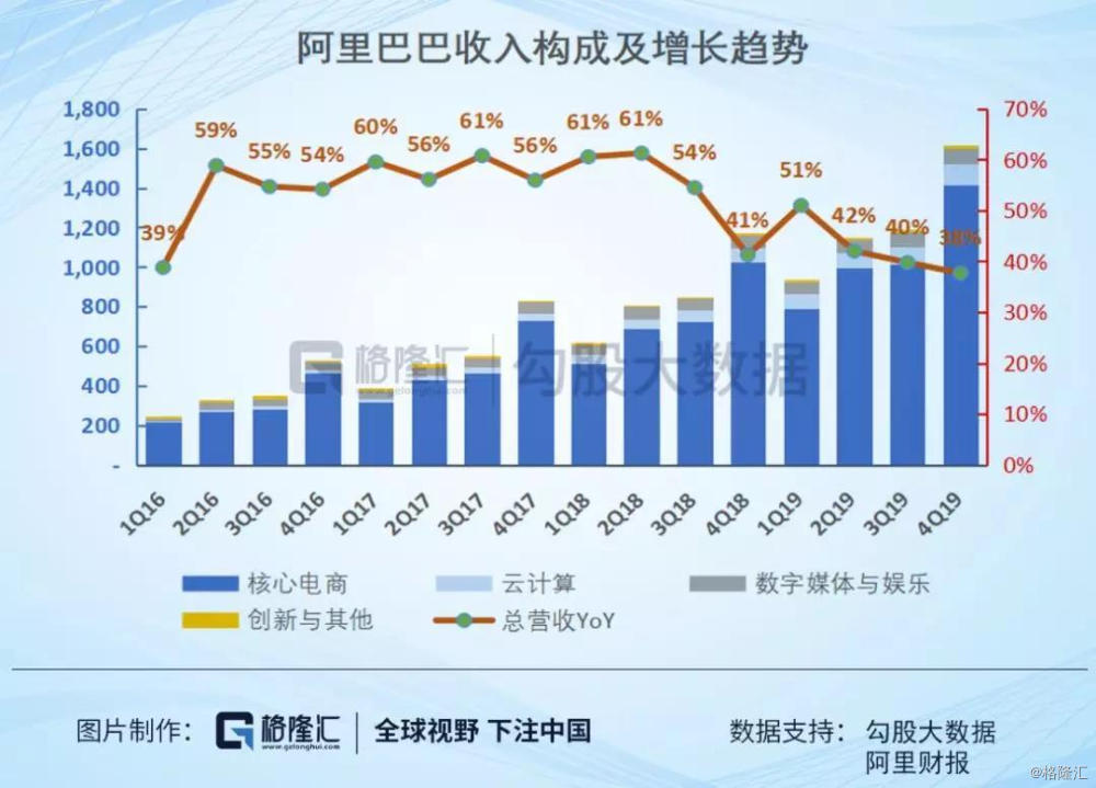 港股上市後首份季報,阿里巴巴(9988.hk)帶來了什麼期待?