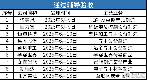 辅导验收.png