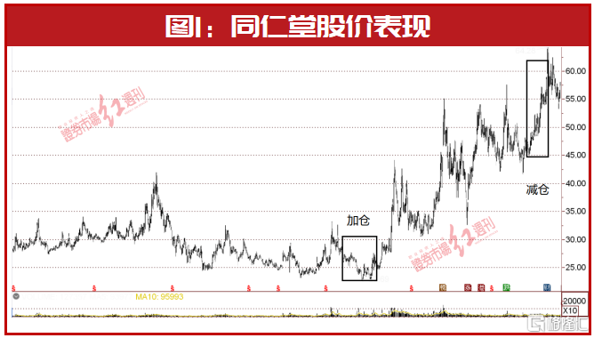 馮柳逢低加碼醫(yī)藥股信邦制藥，定增恒立液壓斬獲浮盈2