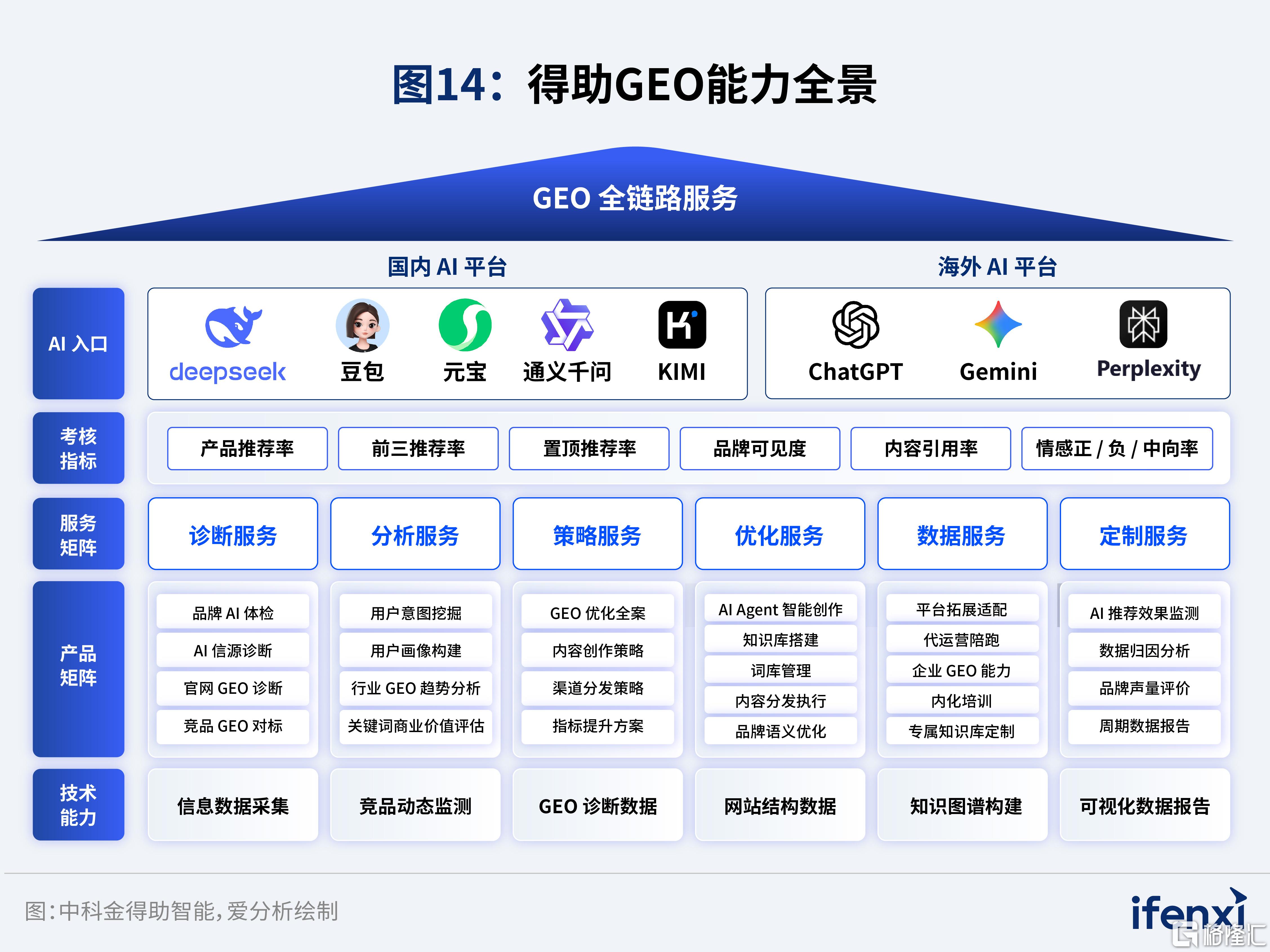完整报告配图-2026爱分析·中国GEO市场研究报告_14-中科.jpg