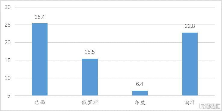 2019年南非的GDp_南非1994年之前国旗(3)