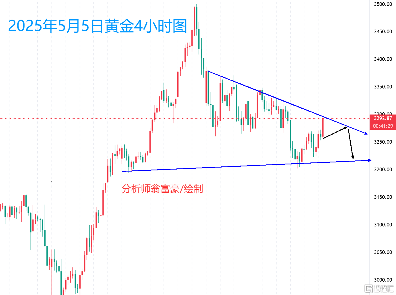 5.5下午五点.png