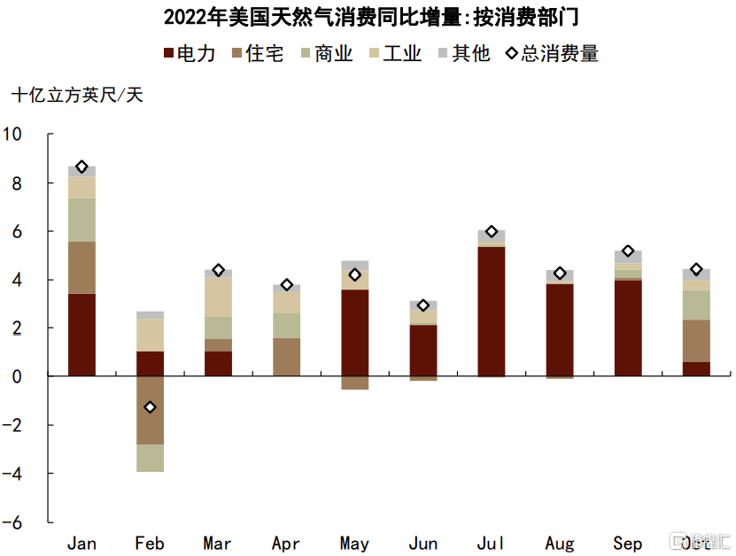 欧洲天然气价格(欧洲天然气价格涨幅)