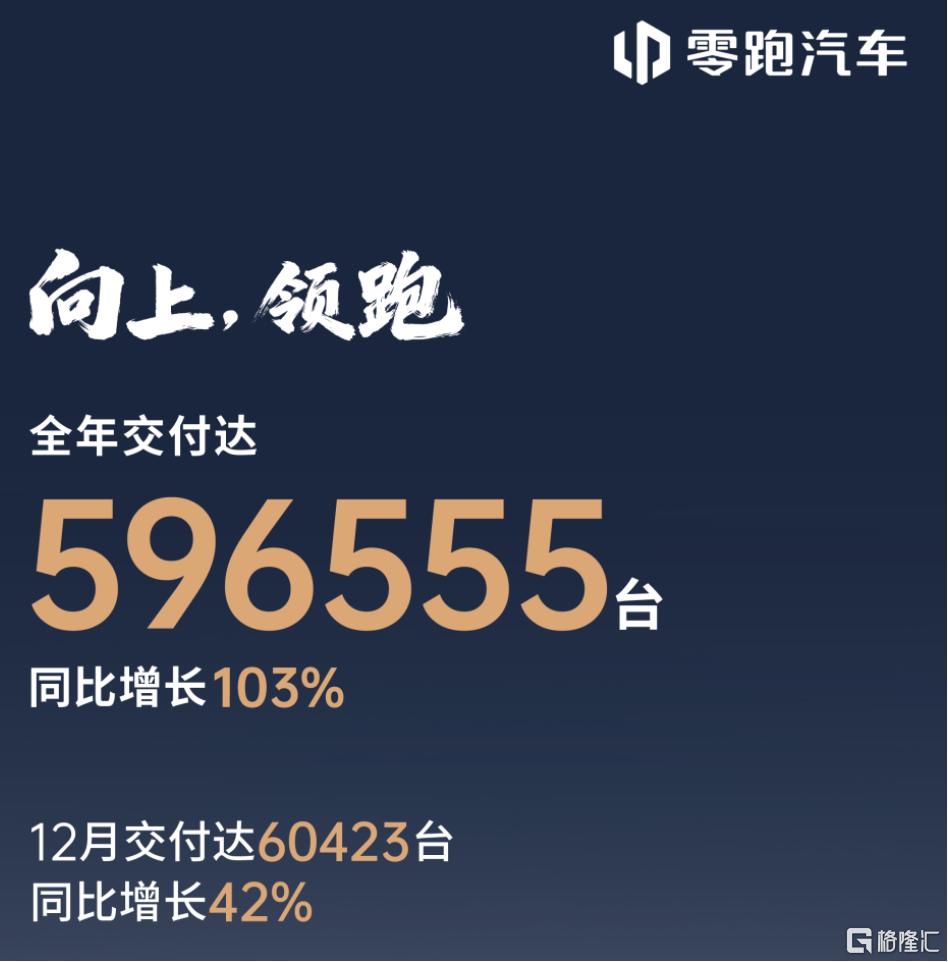 零跑全年.png