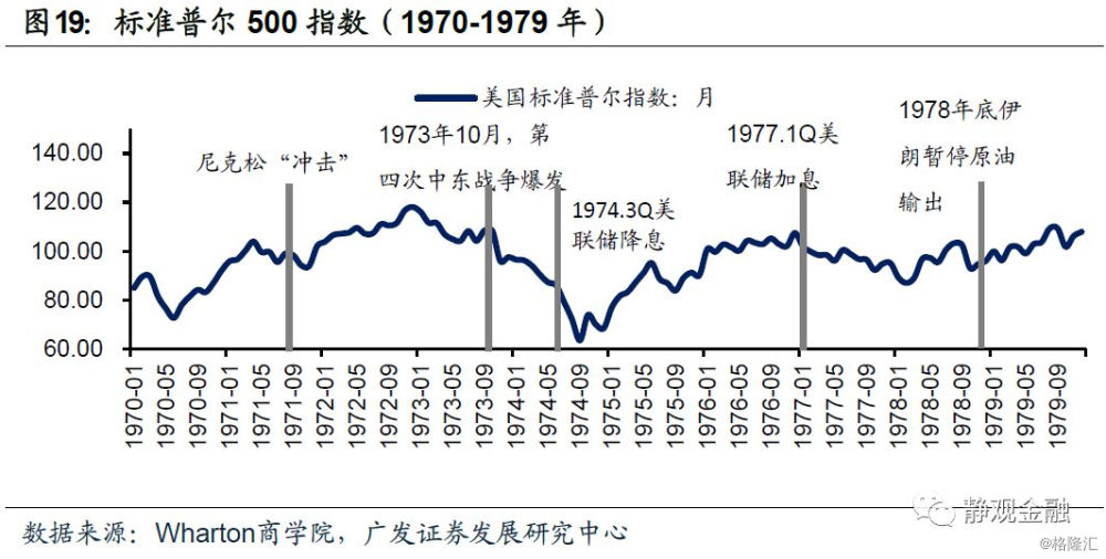 1978年美国gdp(3)