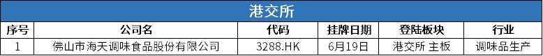 8 港交所新股.png