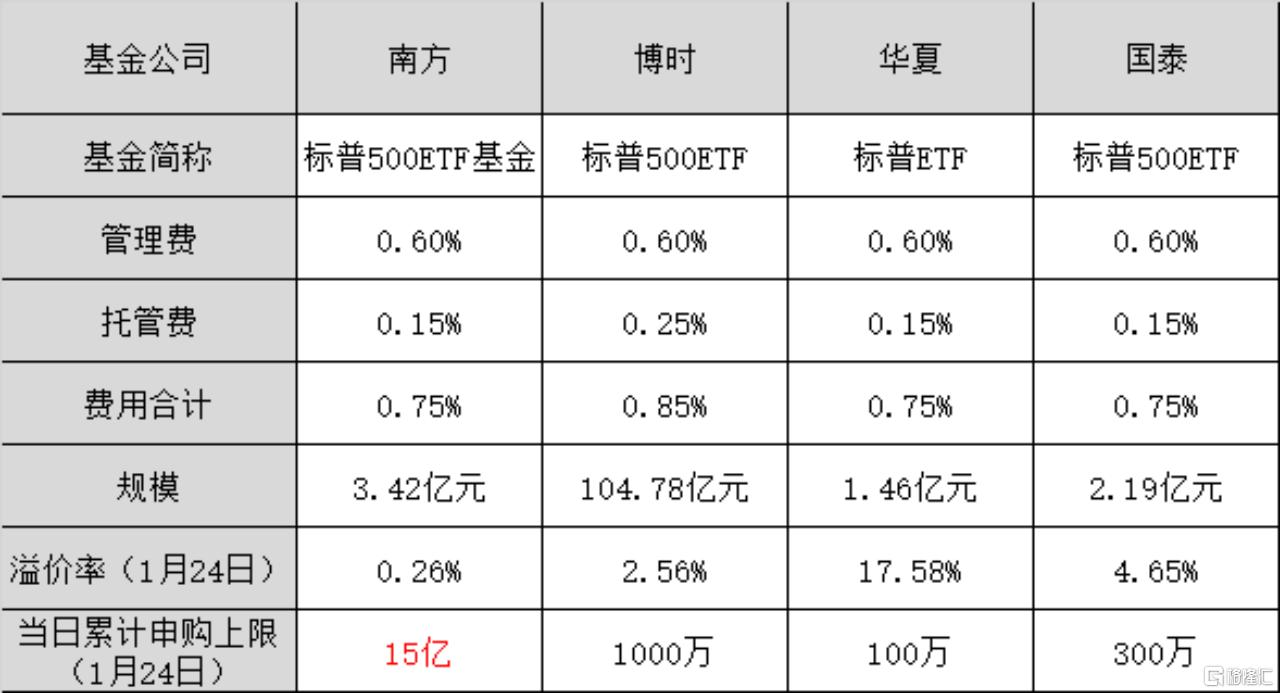 标普500ETF最近“火”了