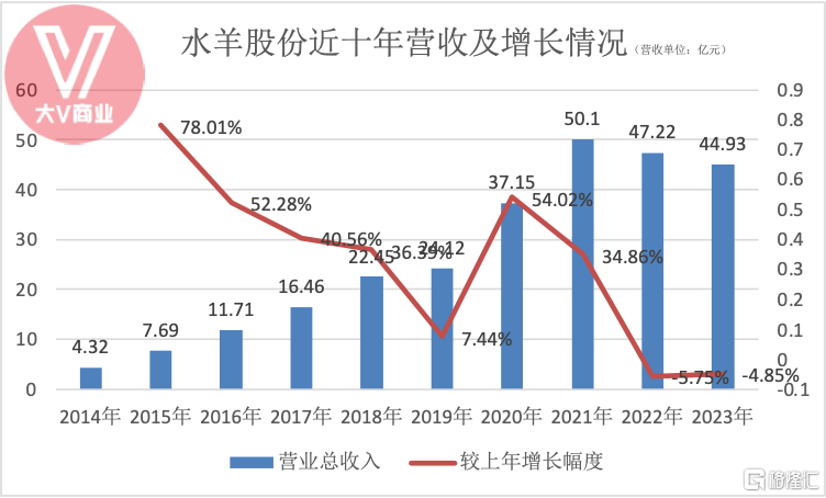 水羊股份1.png