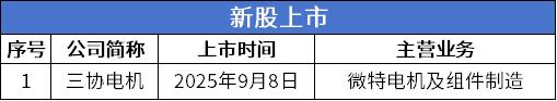 3 新股.png