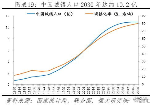 中国什么时候人口减少_500万育龄妇女去哪了