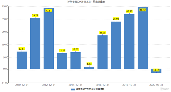 泸州合江2020GDP_合江县2020年国民经济和社会发展统计公报 二 农业篇(3)