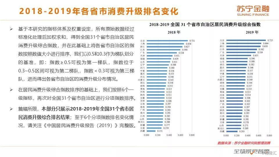 购买力评论 wm