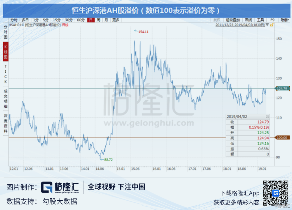 19年4月经济数据_就在昨天(4月29日),深圳市统... 尽管深圳经济数据的公布时间比北...(2)