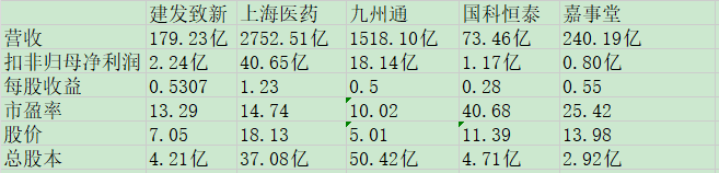 建发致新同业比较.jpg