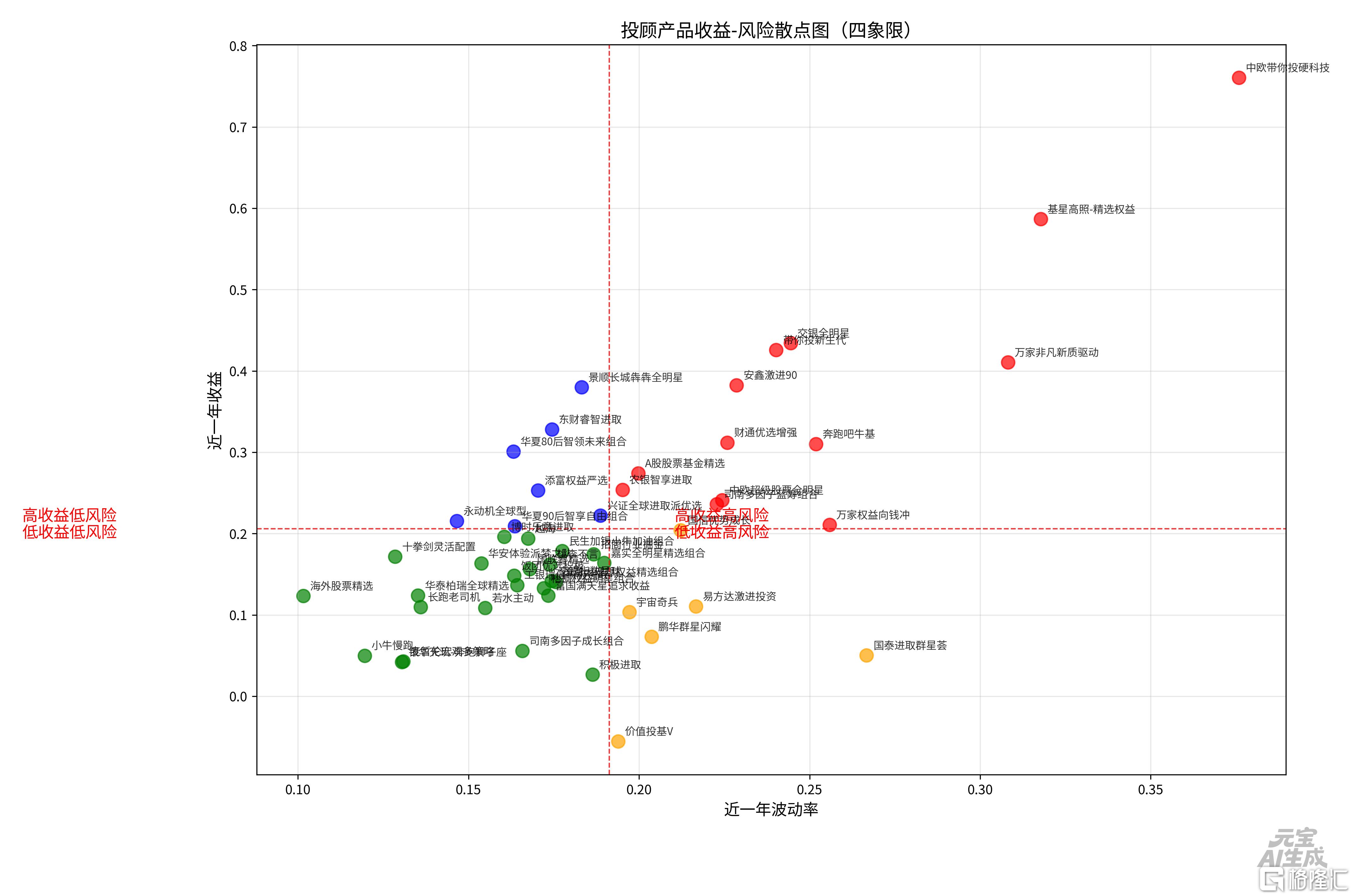 投顾四象限20260717.png