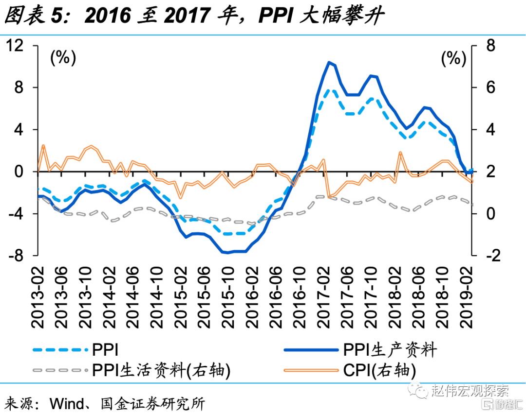 经济“透视”，来自物价的视角6