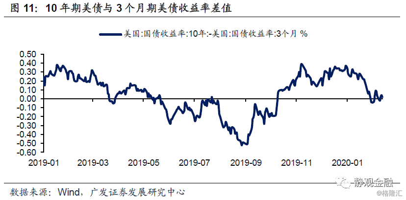 疫情中国超美国gdp_美国疫情(2)