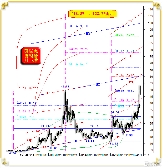 09-25年10月推导原图.png