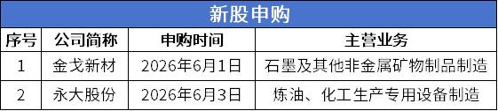 4申购.png